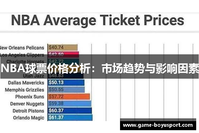 NBA球票价格分析：市场趋势与影响因素