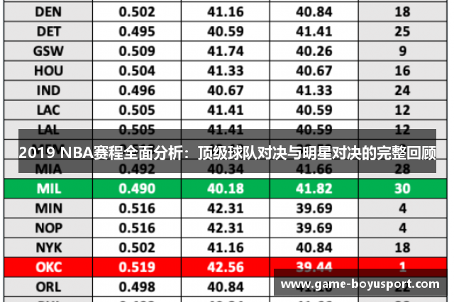 2019 NBA赛程全面分析：顶级球队对决与明星对决的完整回顾